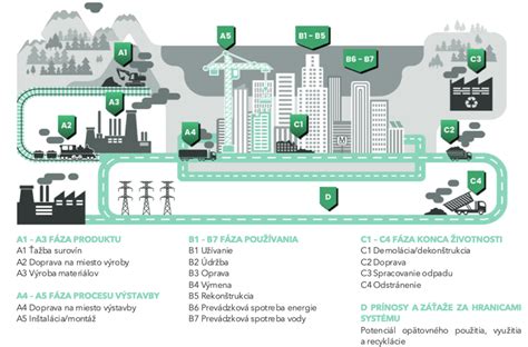 Infografika o dopade zálohového systému na životné prostredie