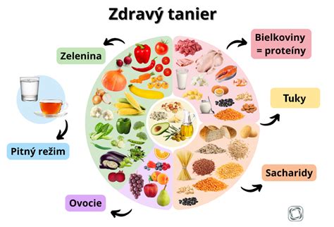 Tanier s rôznorodými ingredienciami a hriankami