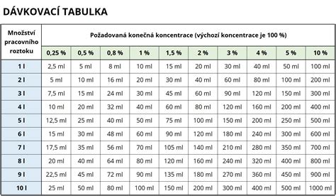 Tabuľka s orientačnými časmi odbúravania alkoholu pre rôzne nápoje a objemy
