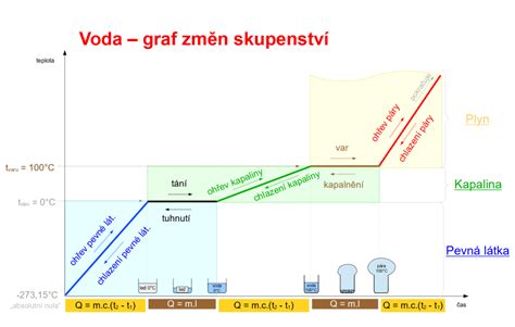 graf závislosti rizika epileptických záchvatov od množstva konzumovaného alkoholu