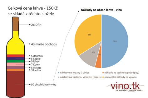 sklada vína