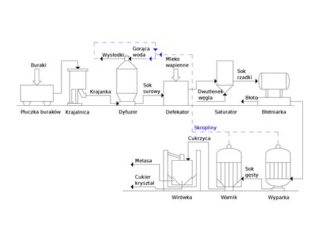 Infografika znázorňujúca proces pridávania cukru do muštu