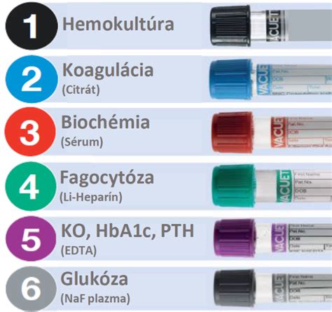 Ilustrácia odberu krvi do biochemickej skúmavky