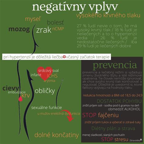 Infografika porovnávajúca vplyv rôznych alkoholických nápojov na krvný tlak