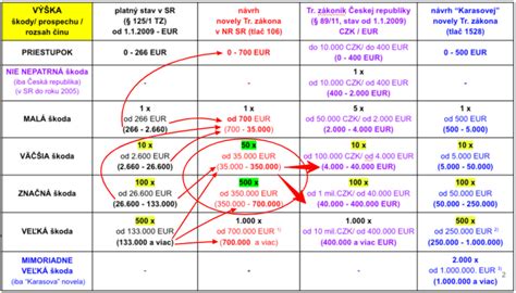Porovnanie refraktometra a hustomeru