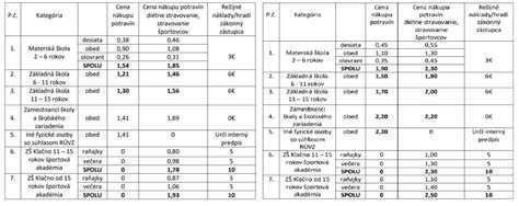 Porovnanie elektrochemického a polovodičového senzora v alkohol testeroch