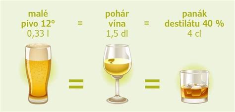 Ilustrácia porovnávajúca mýty a fakty o alkohole.