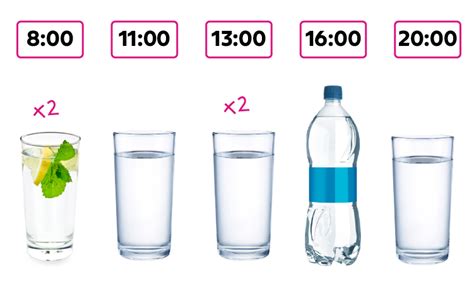 Ilustrácia znázorňujúca správny a nesprávny pitný režim pred odberom krvi