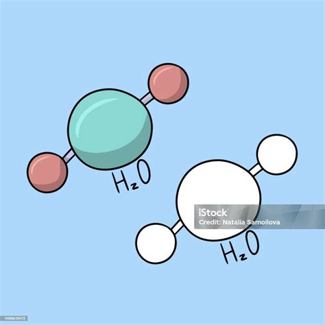 schematický nákres molekuly vody