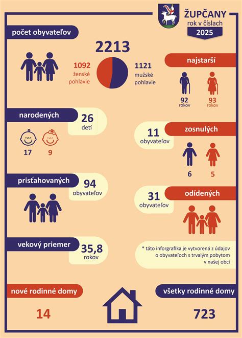 Štatistické údaje o úmrtiach spôsobených alkoholom