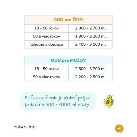 Infografika znázorňujúca odporúčaný príjem tekutín počas konzumácie alkoholu