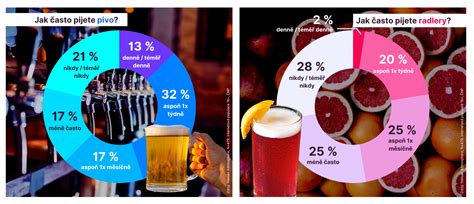 Infografika porovnávajúca kalorický obsah piva, limonád a džúsov