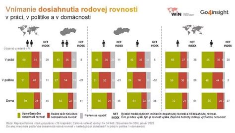 Graf porovnávajúci konzumáciu alkoholu medzi mužmi a ženami na Slovensku
