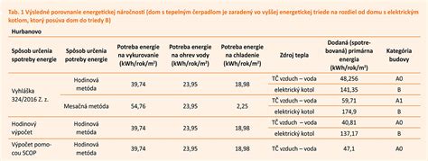 Porovnanie energetickej hodnoty piva a iných nápojov