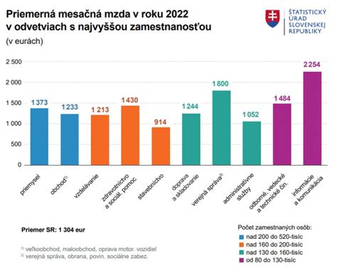 Štatistika o alkoholizme