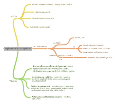 Diagram systému daňových skladov