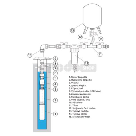 Schéma chladiaceho systému s ponorným čerpadlom