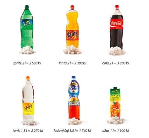 Infografika porovnávajúca obsah cukru v rôznych nápojoch