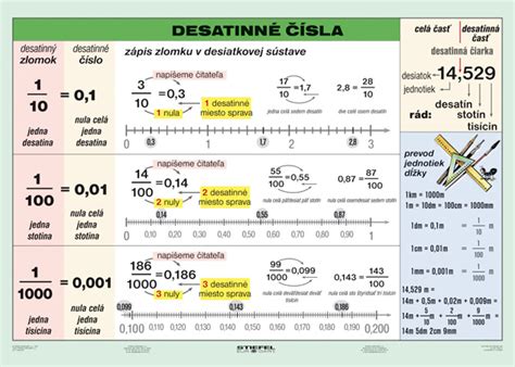 Infografika znázorňujúca prevod percent a promile na desatinné čísla