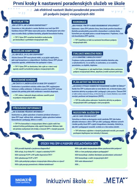 Infografika zobrazujúca kroky k liečbe závislosti
