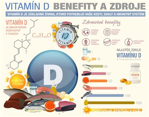 Infografika zobrazujúca účinky opiátov na telo