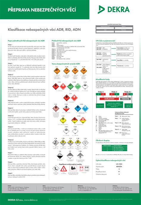Ilustrácia rôznych nebezpečných látok a symbolov ADR