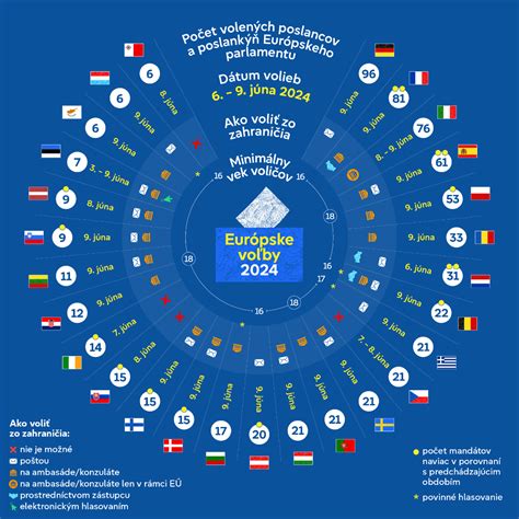 Infografika porovnávajúca pravidlá zamestnávania mladistvých pred a po auguste 2024