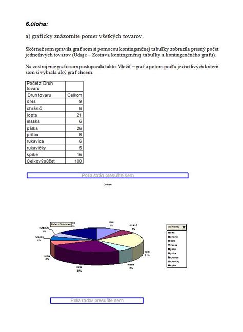 Grafické znázornenie sledovania cien produktov