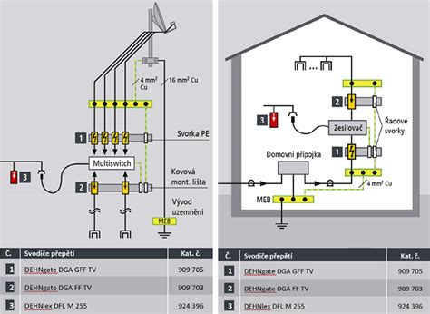 Diagram zobrazujúci princíp ochrany proti scrapingu