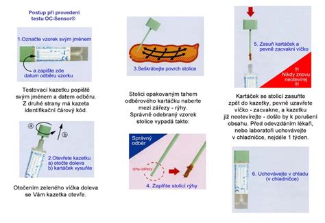 Diagram znázorňujúci postup aplikácie vzorky do testovacej kazety
