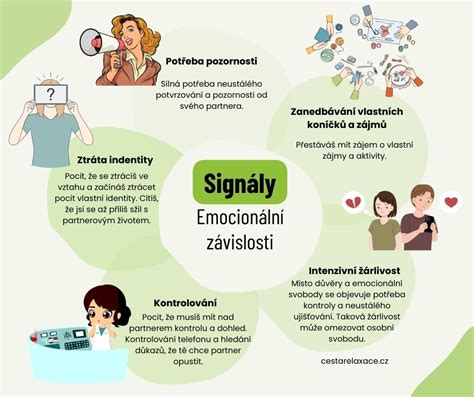 Infografika ukazujúca cyklus závislosti od alkoholu