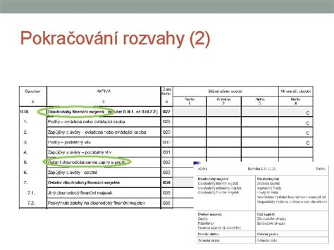 Ilustrácia schémy rozvahy
