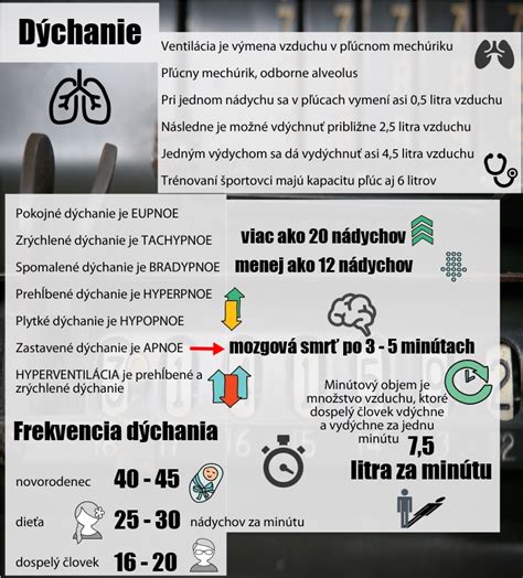 Infografika o správnom dýchaní pre spevákov