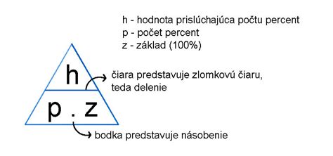 štruktúra primárneho, sekundárneho a terciárneho alkoholu