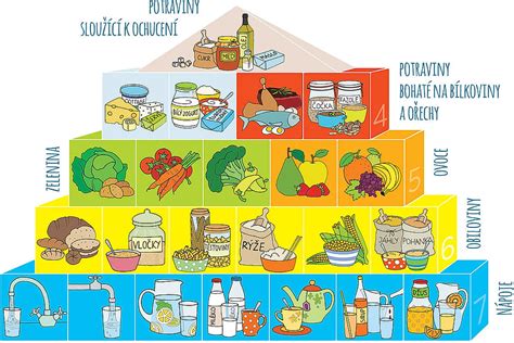 koláž rôznych zdravých potravín