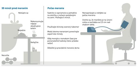Ilustrácia znázorňujúca kolísanie krvného tlaku po konzumácii alkoholu