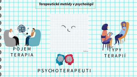 Ilustrácia znázorňujúca rôzne terapeutické metódy