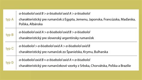 Štyri základné typy tequily s ich charakteristikami