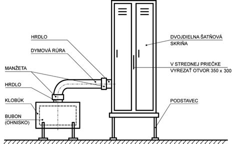 Schematické znázornenie častí destilačného prístroja