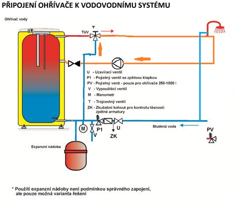 Schéma cirkulácie vody v chladiacom systéme