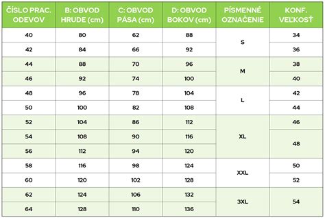 Porovnávacia tabuľka bielej a zlatej slivovice