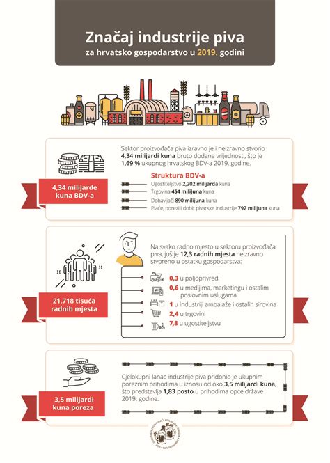 Infografika porovnávajúca zloženie piva