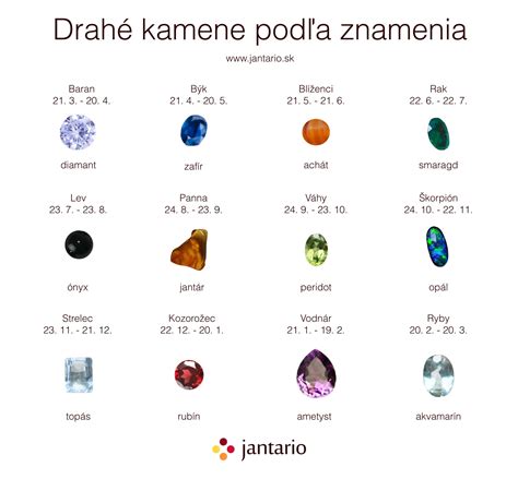 Vizualizácia dátumu z proroctva