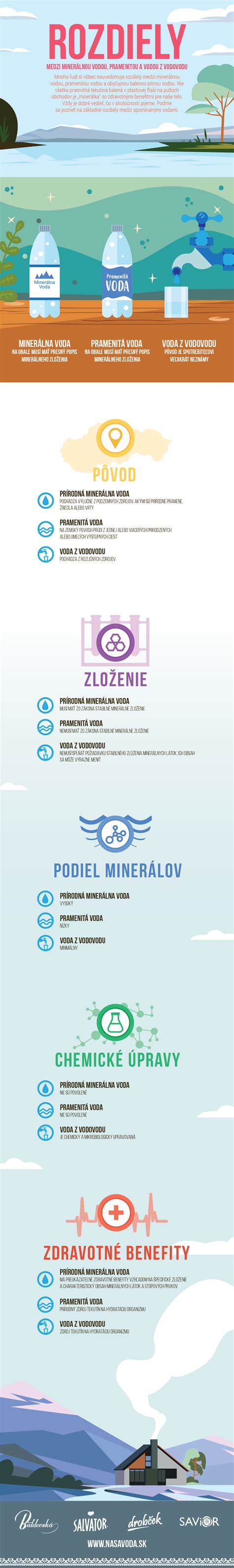 Infografika znázorňujúca rozdiely medzi psychickou a fyzickou závislosťou