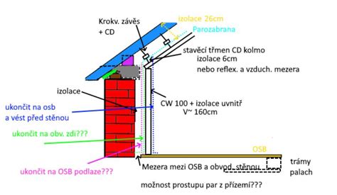 Detail kovového zámku podnožia