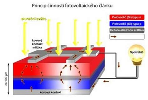 Ilustrácia princípu dvojstennej izolácie