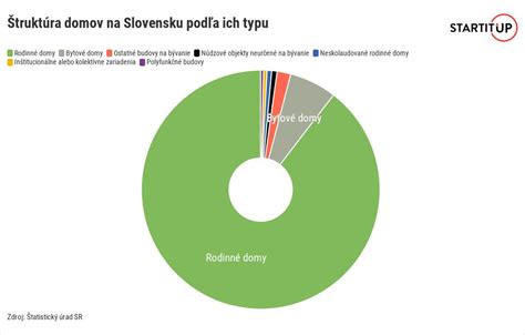 Štruktúra kategorizácie vín podľa zákona