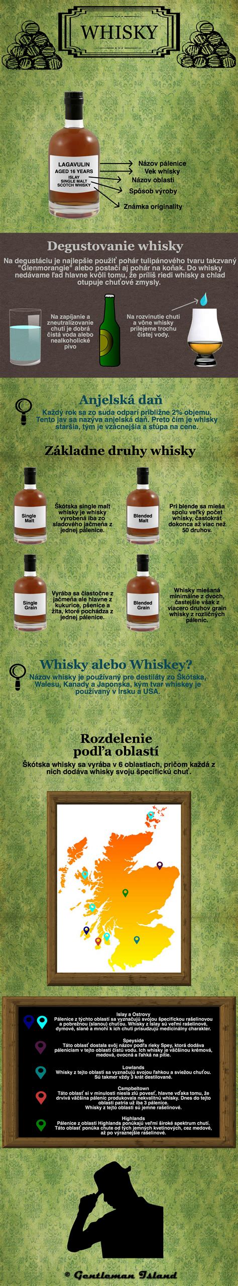 Infografika porovnávajúca hlavné typy whisky
