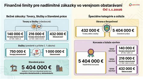 Infografika znázorňujúca limity pre dovoz alkoholu a tabaku