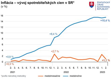 Diagram znázorňujúci porovnanie originálu a kópie s metadátami